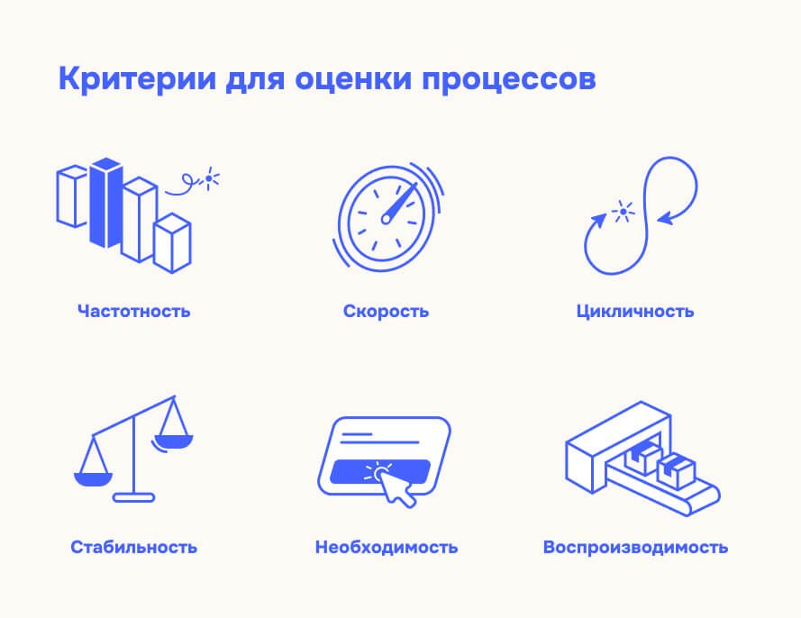 параметры оценки процессов
