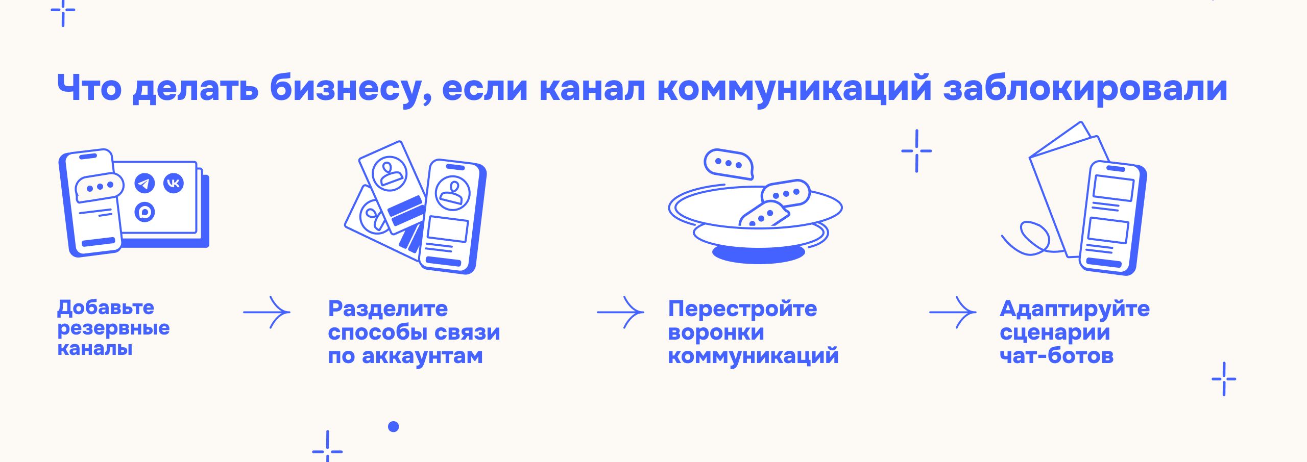 Как сохранить коммуникации с клиентами при блокировке мессенджера