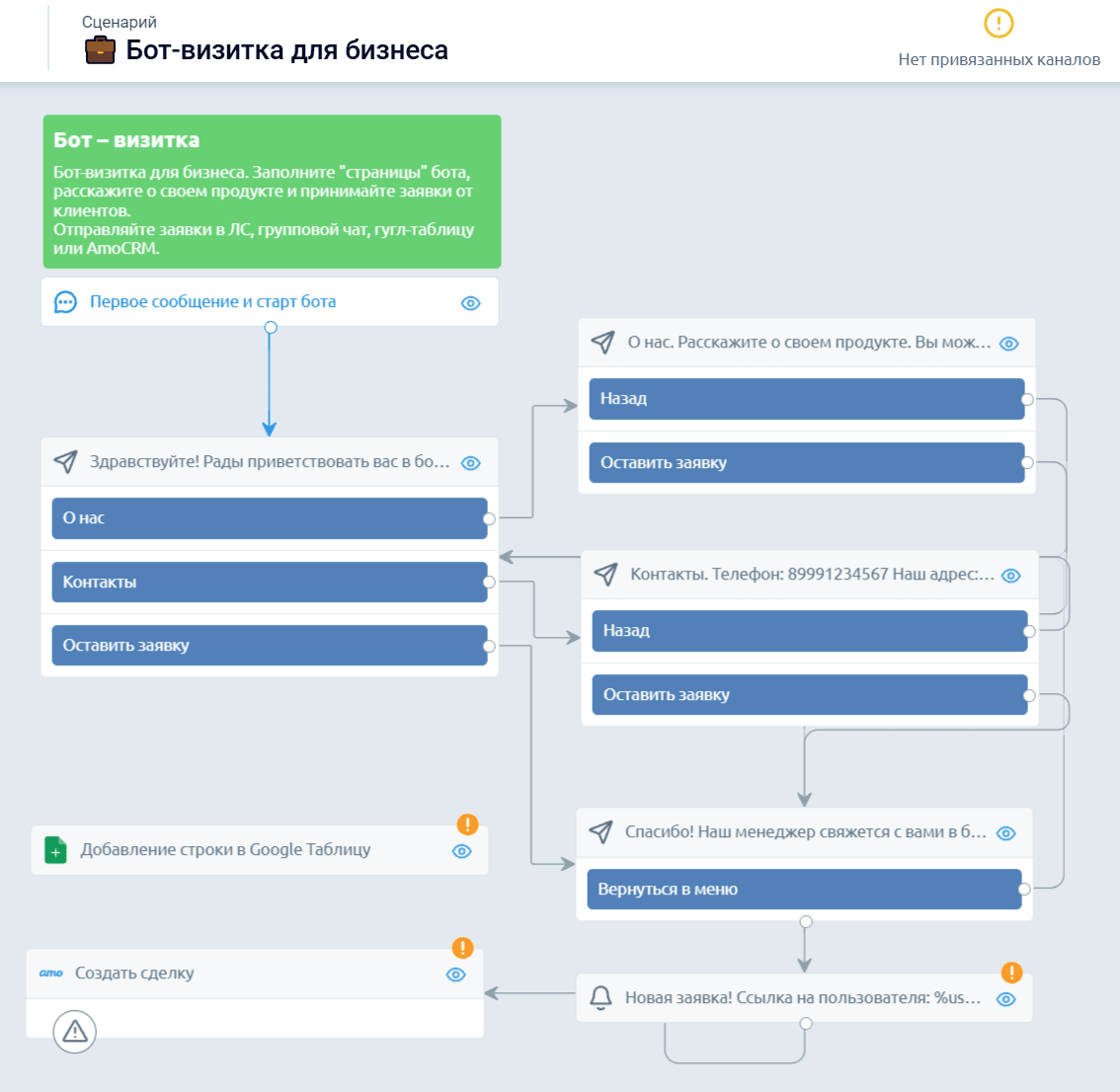 Готовый шаблон бота для бизнеса, который настраивается за 10 минут в Smartbot Pro